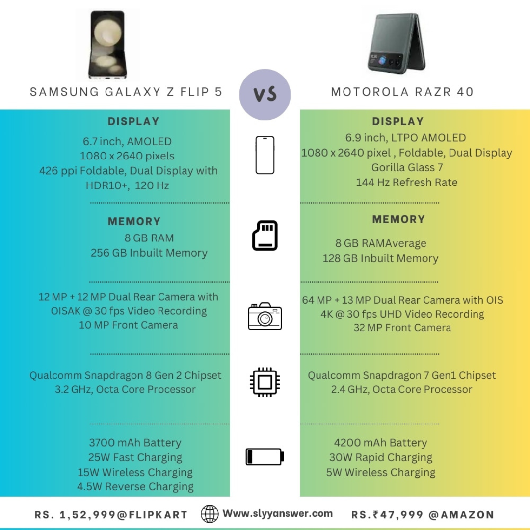 Samsung Galaxy Z Flip 5 vs. Motorola Razr 40: A Comparison